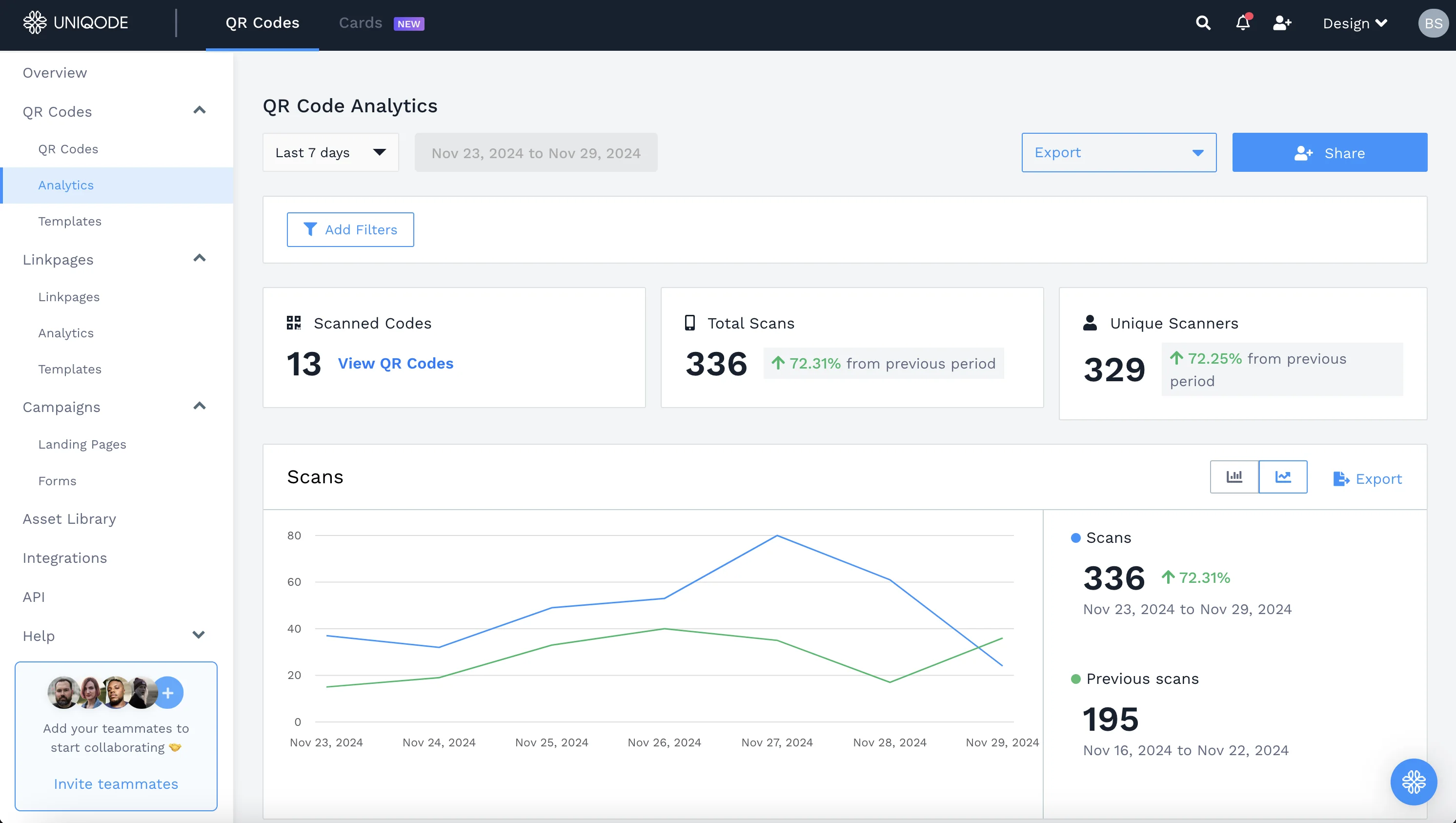 Uniqode QR code analytics dashboard screenshot