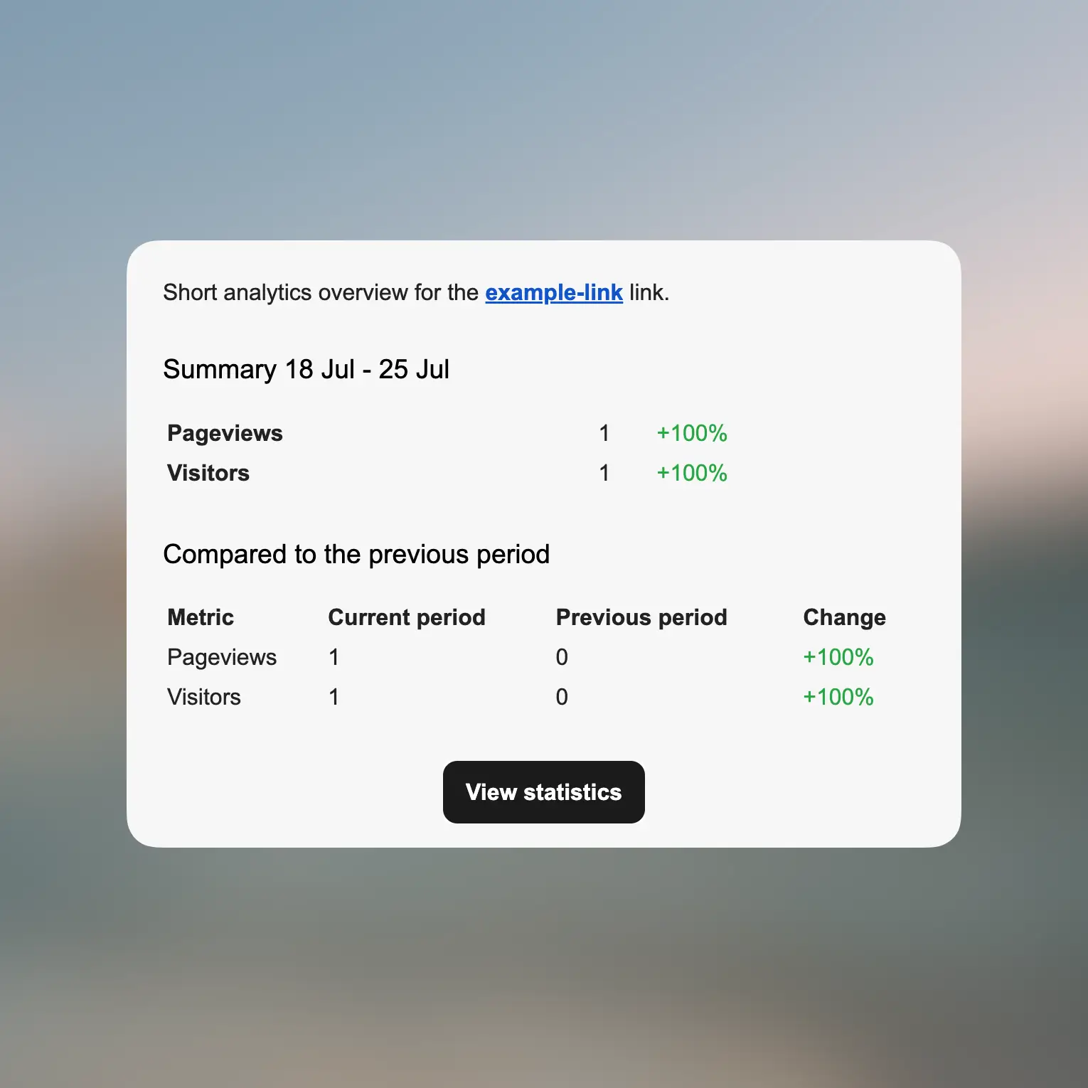 66qrcode link statistics email report example